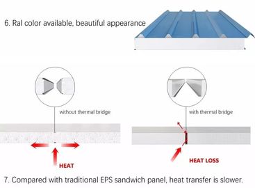 Precast Insulated Sandwich Panel / Polyurethane Cold Room Panels Ceiling